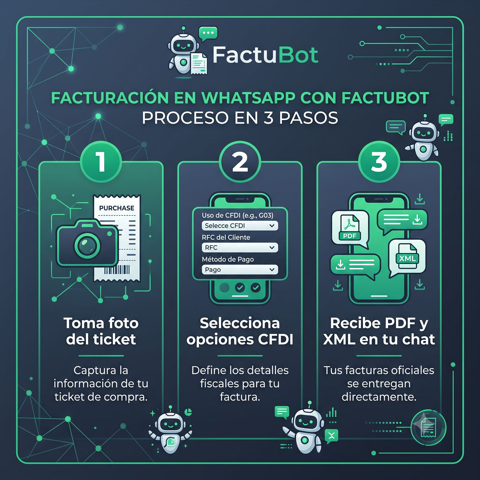 Proceso de FactuBot